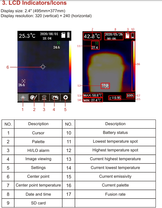 Hochtemperatur-Wärmebildkamera