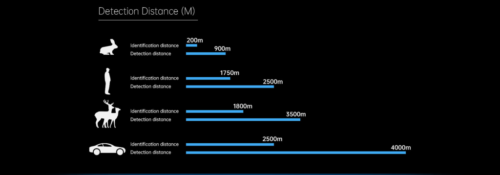 gece görüşlü termal dürbünler